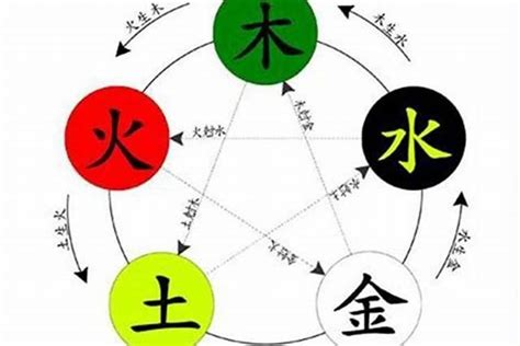 彩字五行|彩字的五行是什么,彩的五行属性及吉利寓意